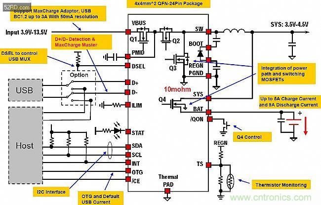 手機快充技術全麵來襲，該如何選擇合適的充電方案