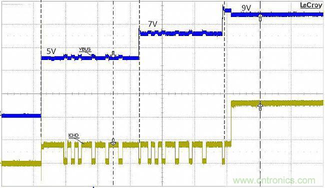 手機快充技術全麵來襲，該如何選擇合適的充電方案