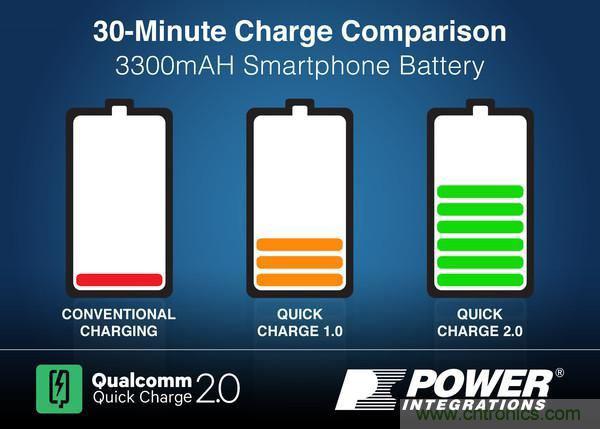 手機快充技術全麵來襲，該如何選擇合適的充電方案