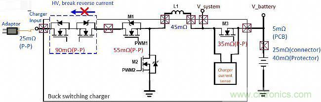 手機快充技術全麵來襲，該如何選擇合適的充電方案