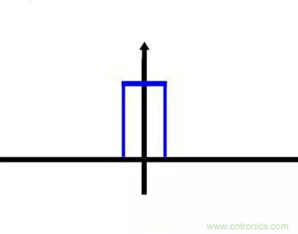 看了這篇文章你還不懂傅裏葉變換，那就真無解了！