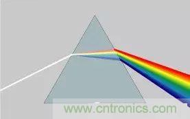 看了這篇文章你還不懂傅裏葉變換，那就真無解了！