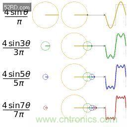 看了這篇文章你還不懂傅裏葉變換，那就真無解了！