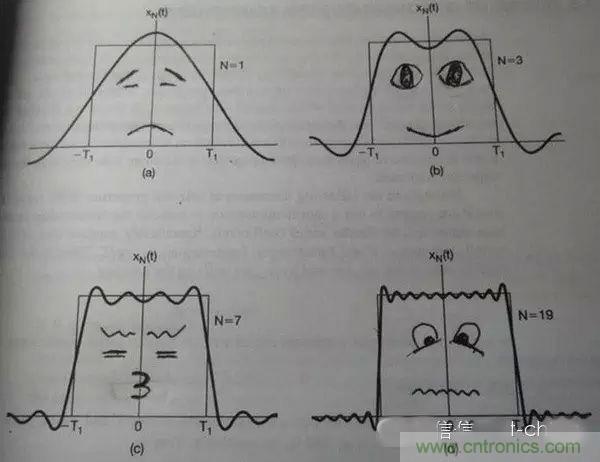 看了這篇文章你還不懂傅裏葉變換，那就真無解了！