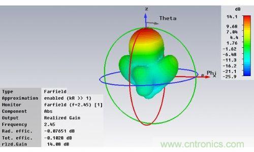 能量收集天線助力無線傳感器打響低成本&ldquo;攻堅戰&rdquo;