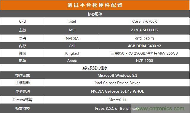真的性能過剩？揭秘 CPU 對 SSD 的影響