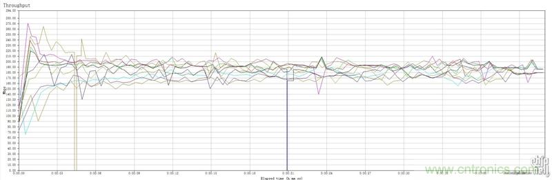 無線性能很野蠻的上網&ldquo;指揮官&rdquo;&mdash;&mdash;網件R8500