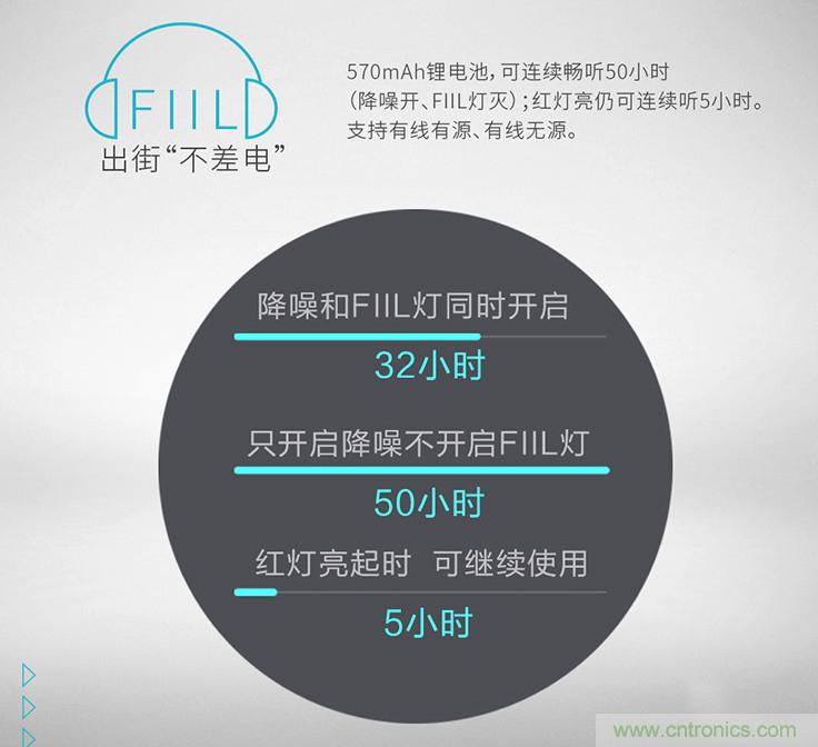 頭條哥的夢想之作！FIIL耳機能讓汪峰上頭條否？