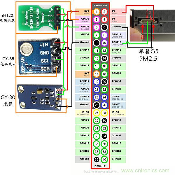 不用專業設備，用樹莓派就能玩一把室內環境監測！
