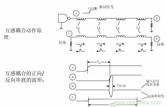 求助&mdash;&mdash;反射、串擾、抖動後，我的信號變成什麼鬼？