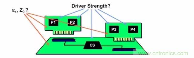 求助&mdash;&mdash;反射、串擾、抖動後，我的信號變成什麼鬼？