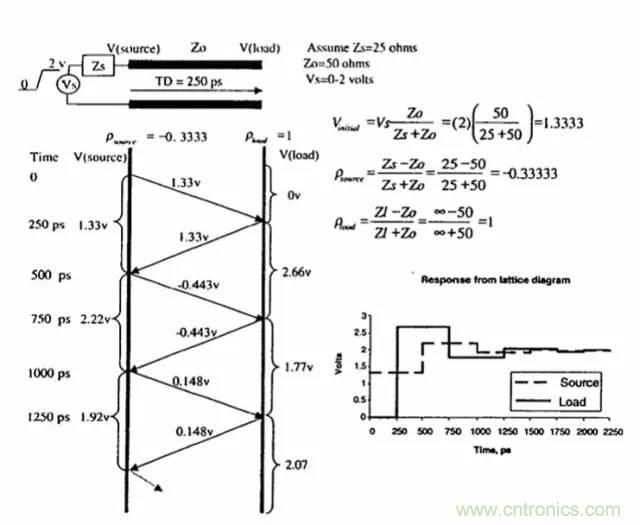 求助&mdash;&mdash;反射、串擾、抖動後，我的信號變成什麼鬼？