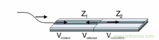 求助&mdash;&mdash;反射、串擾、抖動後，我的信號變成什麼鬼？
