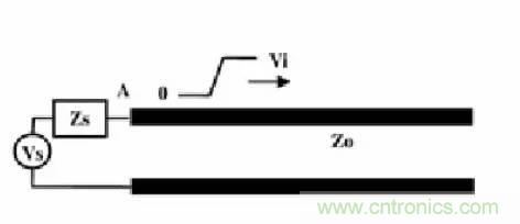 求助&mdash;&mdash;反射、串擾、抖動後，我的信號變成什麼鬼？