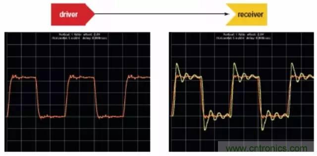 求助&mdash;&mdash;反射、串擾、抖動後，我的信號變成什麼鬼？