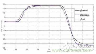 從係統模塊開發設計到仿真，都在這裏了！