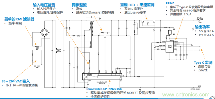 USB-PD漸成快充標準，PI與Cypress聯手推參考設計市場圈地