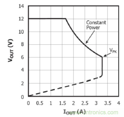USB-PD漸成快充標準，PI與Cypress聯手推參考設計市場圈地