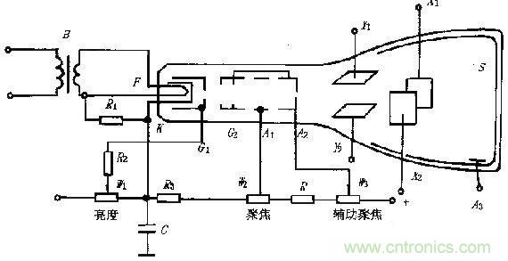 化繁為簡，結合實際解析示波器的原理及基本組成