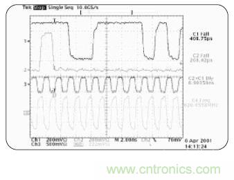 示波器的分類簡介都在這裏，趕緊收藏吧！