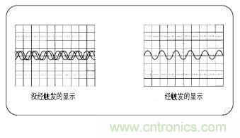 示波器的分類簡介都在這裏，趕緊收藏吧！