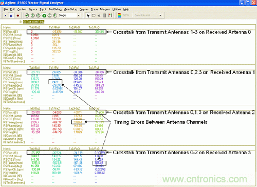 基於多通道寬帶示波器的MIMO射頻測試調試 