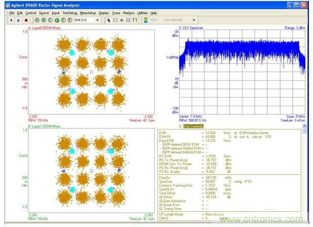 基於多通道寬帶示波器的MIMO射頻測試調試 