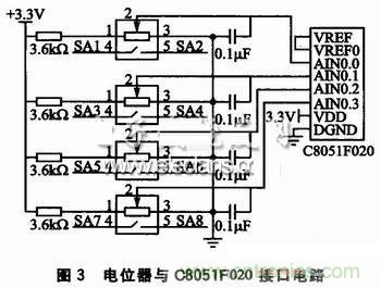 基於 C8051F020 的示波器監控程序設計