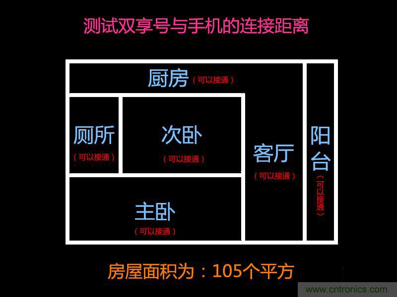 &ldquo;雙享號&rdquo;讓 iPhone 實現雙卡雙待，So easy！