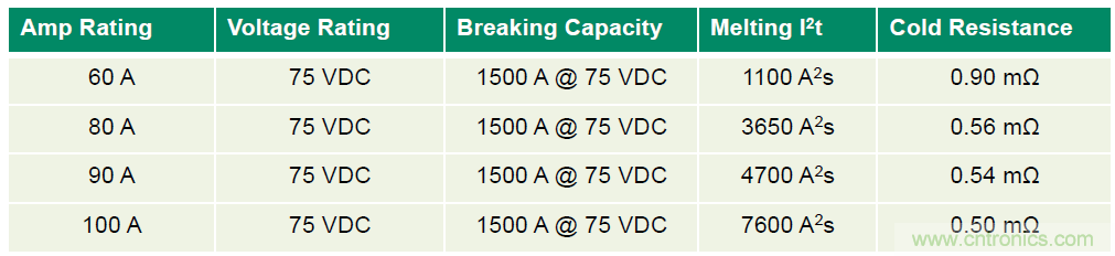 Littelfuse詳解：未來的數據中心需要什麼樣的電路保護？
