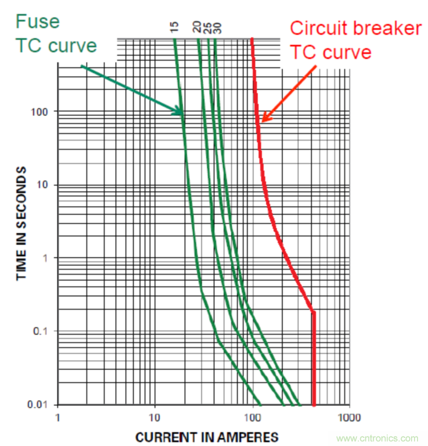 Littelfuse詳解：未來的數據中心需要什麼樣的電路保護？