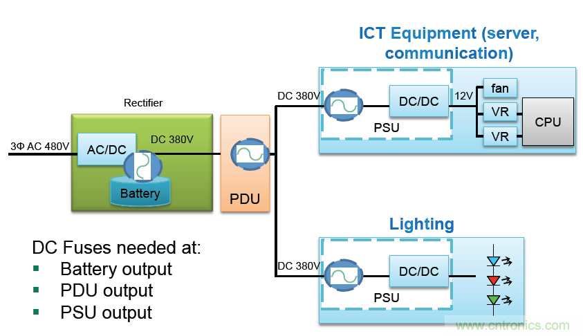Littelfuse詳解：未來的數據中心需要什麼樣的電路保護？