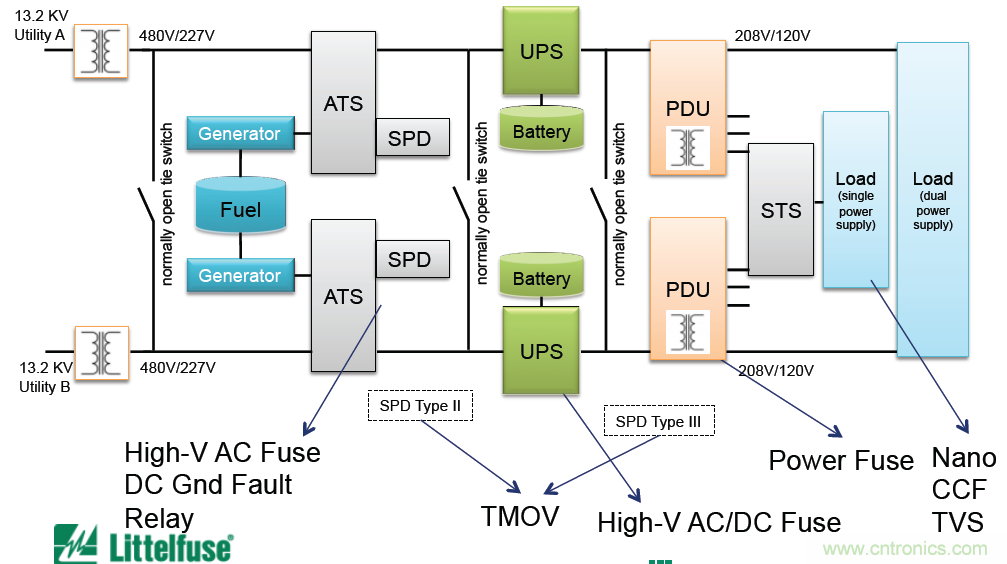 Littelfuse詳解：未來的數據中心需要什麼樣的電路保護？