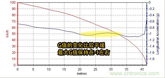 奔馳C級/寶馬3係/奧迪A4L橫測 豪門三分天下