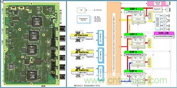 基於視覺的ADAS解決方案，近在咫尺！