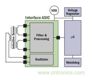 深談汽車動力係統電路設計中的傳感技術