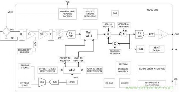 深談汽車動力係統電路設計中的傳感技術