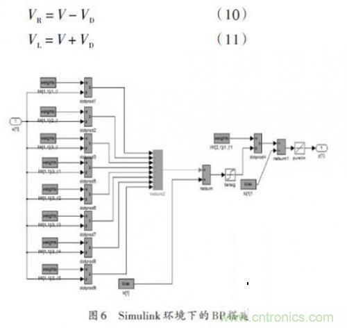 基於雙目立體視覺伺服的智能車室內彎道控製
