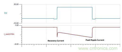 GaN是救世主，能拯救電源工程師嗎？
