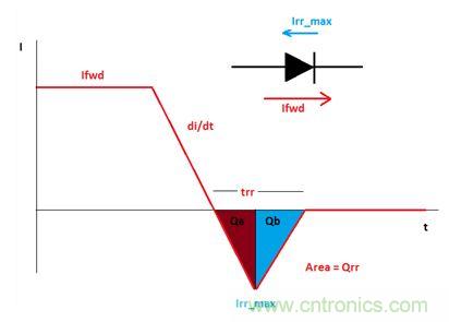 GaN是救世主，能拯救電源工程師嗎？