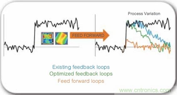 16納米及以下製程節點的良率與成本