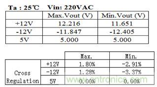 一種新型的TDK改善交叉調製率的多路輸出解決方案