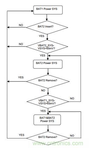 基於bq24161+TPS2419雙電池供電方案的設計分析