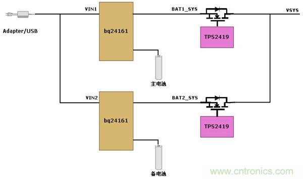 基於bq24161+TPS2419雙電池供電方案的設計分析