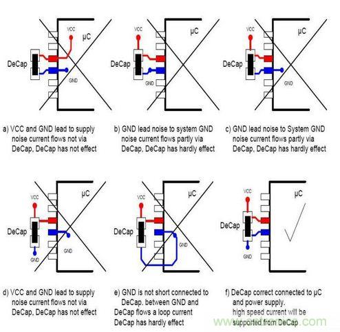 掌握PCB的布線技巧和要領，讓布線變成藝術創作