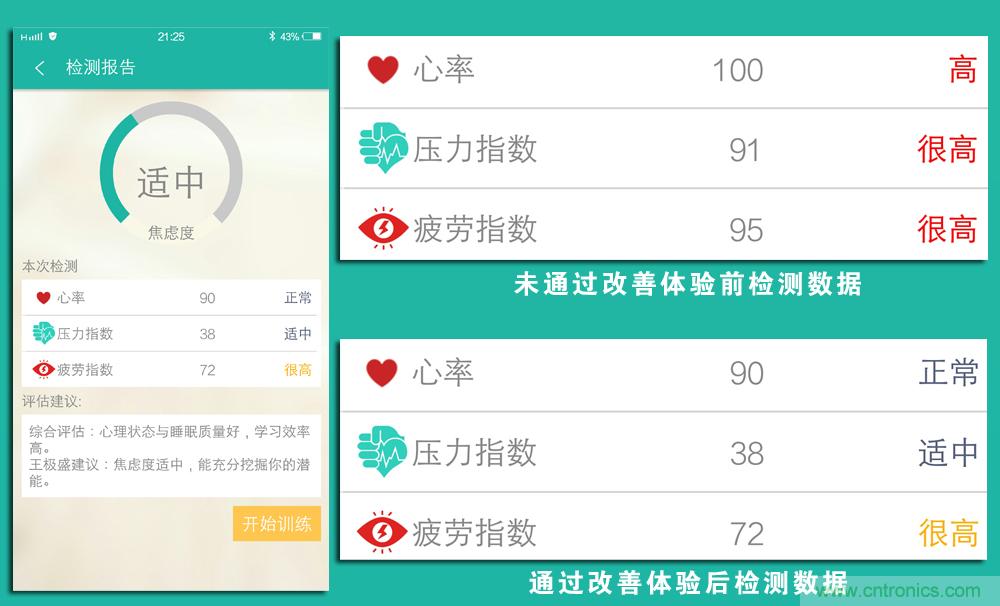 讓高考淋漓盡致發揮&mdash;&mdash;&rdquo;輕鬆考&ldquo;指尖心理專家