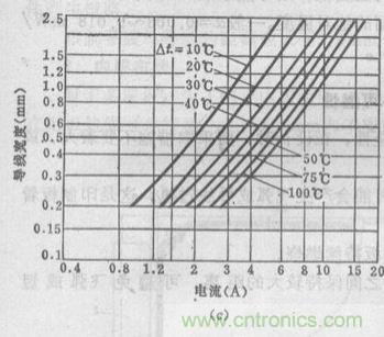 (多圖) 超強整理！PCB設計之電流與線寬的關係