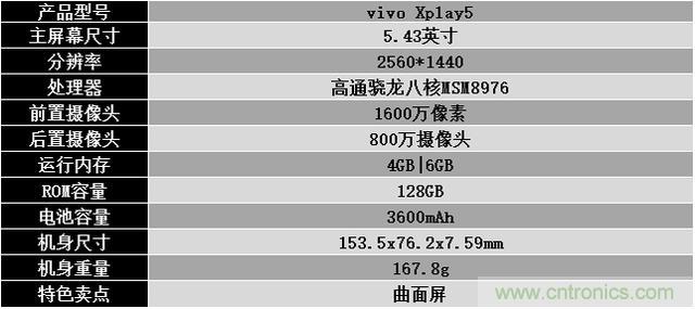 國產手機新標杆-vivo Xplay5全麵測評