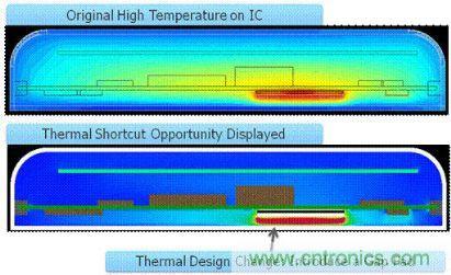 汽車電子設計中PCB的可靠性如何檢測？