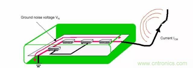 熱帖整理：EMC理論基礎，讓你從此遠離EMC困擾！